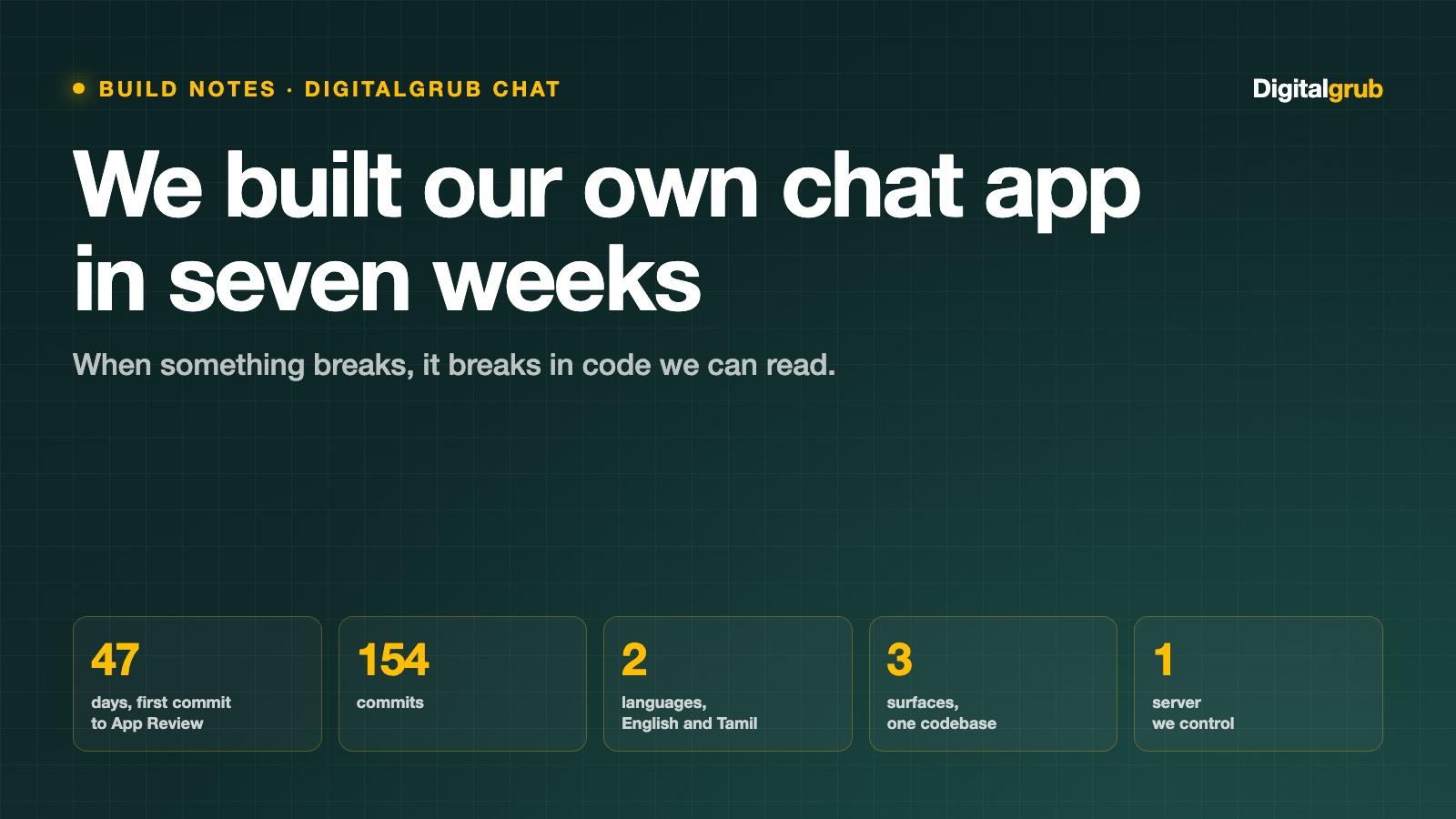 We built our own chat app in seven weeks — the Digitalgrub Chat build log