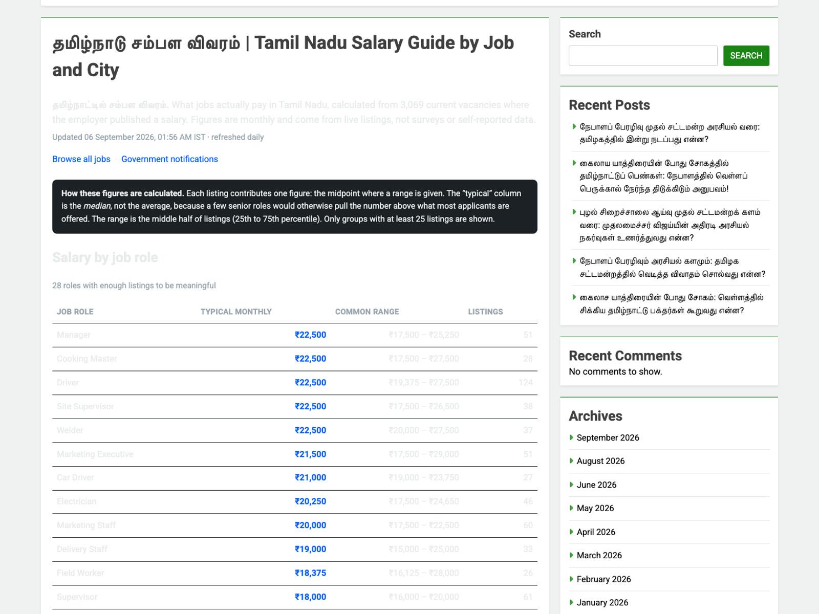 The Tamil Nadu salary guide showing typical monthly pay and ranges by role